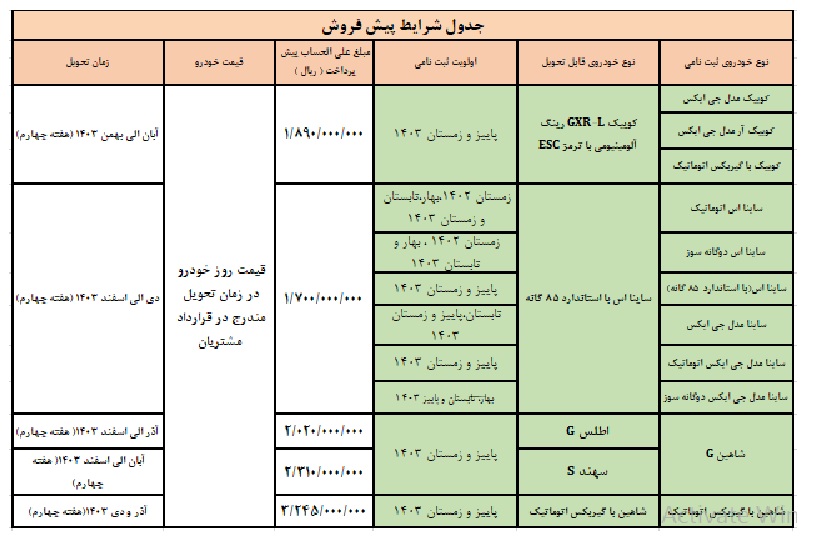 فروش فوق‌العاده و پیش فروش ۱۰ خودرو آغاز شد +جدول قیمت