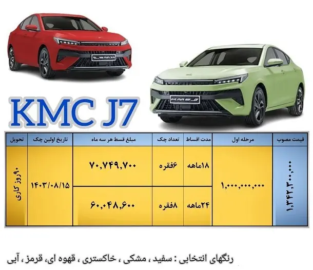آغاز فروش نقد و اقساط کرمان موتور +قیمت
