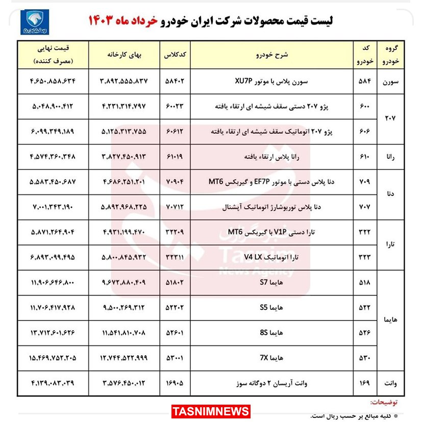 قیمت جدید محصولات ایران خودرو اعلام شد +جدول قیمت‌ها