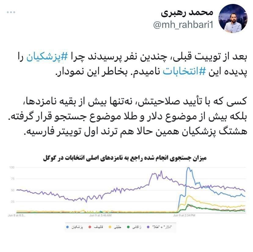 وزیر خاتمی از طلا و دلار جلو زد؛ هشتگ پزشکیان ترند اول توئیتر فارسی +عکس وزیر خاتمی از طلا و دلار جلو زد؛ هشتگ پزشکیان ترند اول توئیتر فارسی +عکس