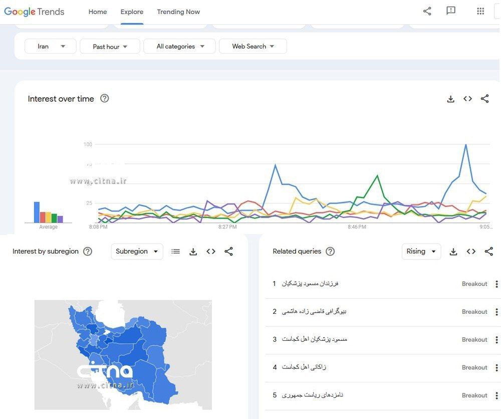 فرزندان مسعود پزشکیان ترند گوگل شدند +عکس