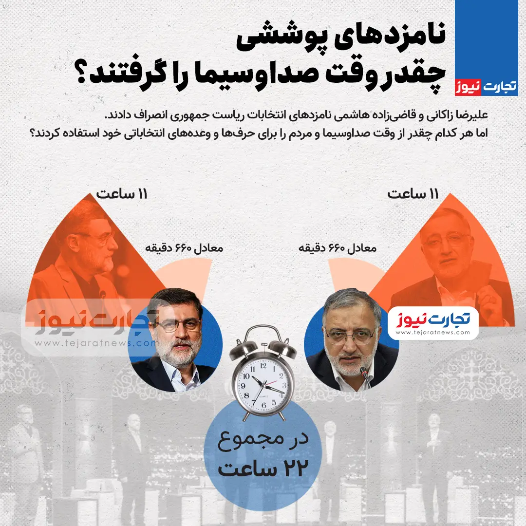 پوششیها چقدر وقت صداوسیما را گرفتند؟ + اینفوگرافیک پوششیها چقدر وقت صداوسیما را گرفتند؟ + اینفوگرافیک