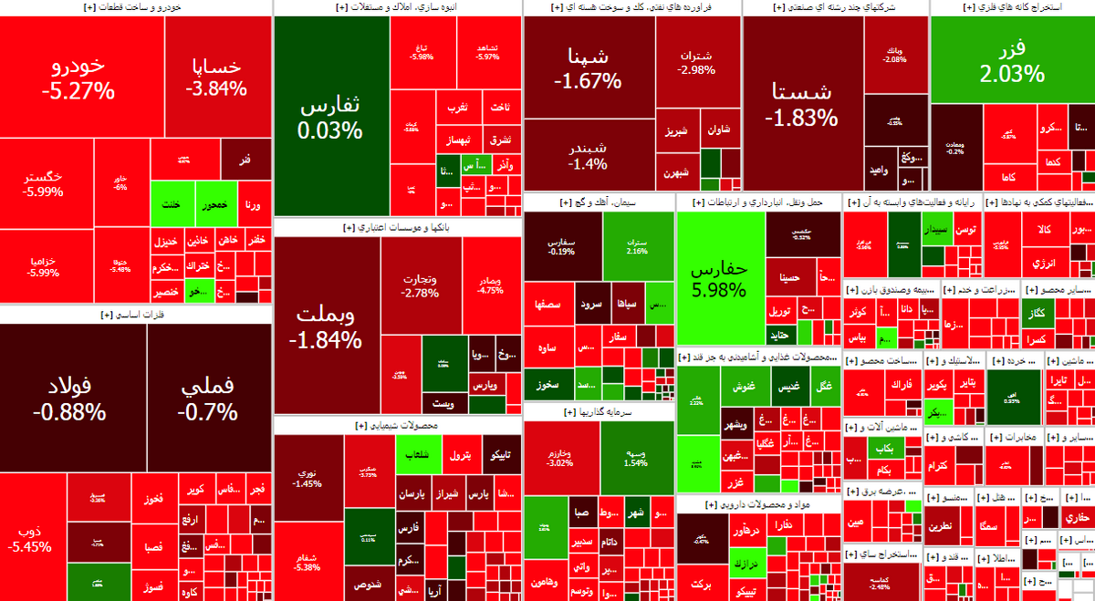 روز خونین بورس در پایان معاملات ۱۰ تیر ۱۴۰۳