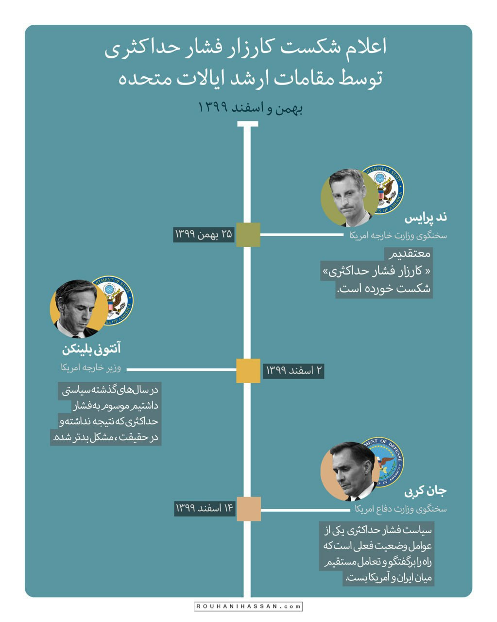 دفتر روحانی جواب سعید جلیلی را داد: تاریخ را عوض نکنید! +عکس