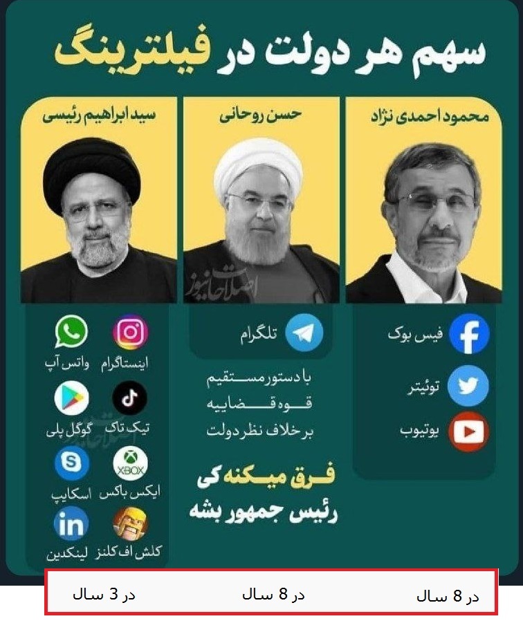 شعارهایی برای اینترنت؛ فیلترینگ در کدام دولت رکورد شکست؟