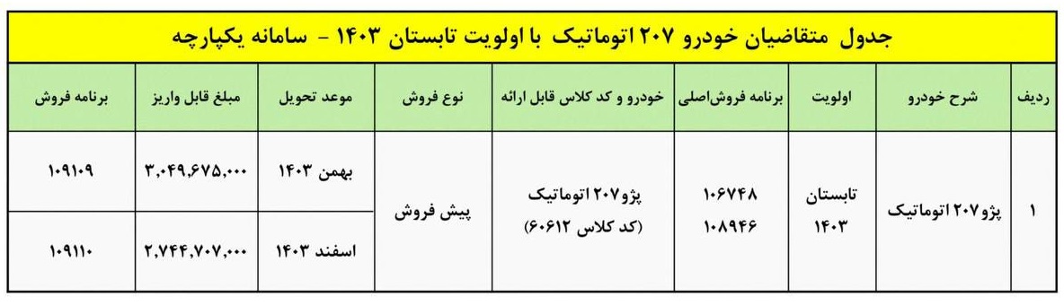 فروش جدید ایران خودرو؛ مهلت ثبت نام تا ۱۲ تیر ۱۴۰۳ +قیمت فروش جدید ایران خودرو؛ مهلت ثبت نام تا ۱۲ تیر ۱۴۰۳ +قیمت