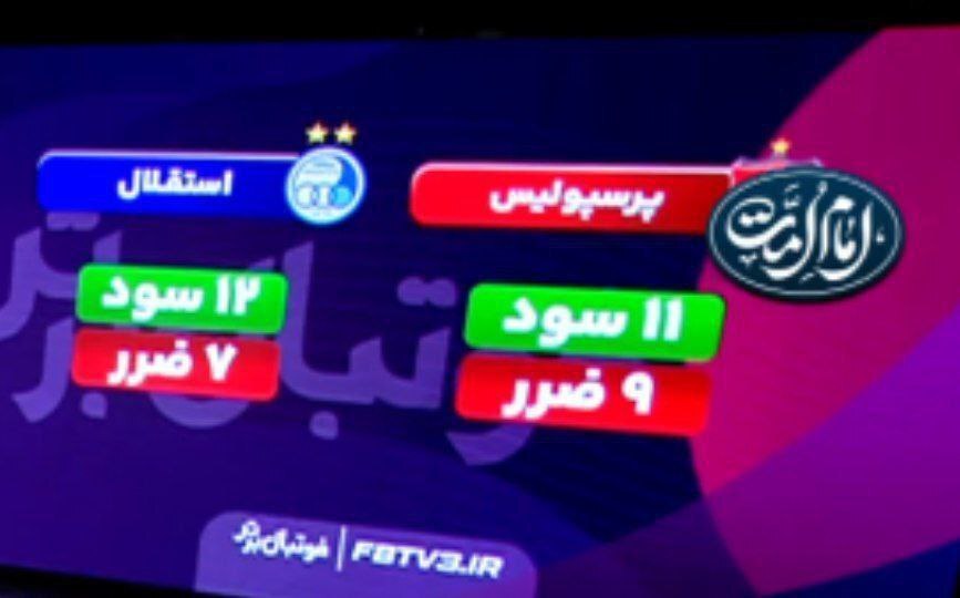 تلویزیون برای فرار از سقوط از برنامه عادل تقلید کرد! +عکس