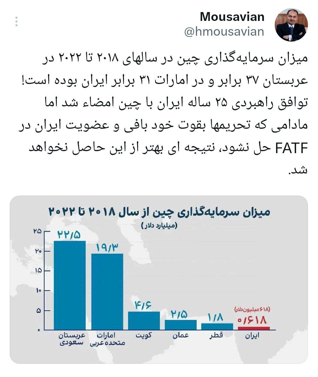 سرمایهگذاری چین در ایران، ۳۷ برابر کمتر از عربستان سرمایهگذاری چین در ایران، ۳۷ برابر کمتر از عربستان