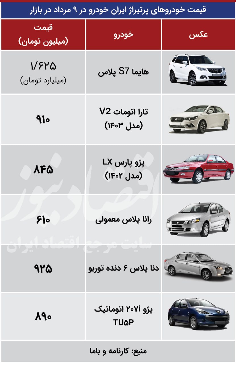 قیمت‌ها در بازار خودرو ریخت؛ سیگنال پزشکیان به بازار