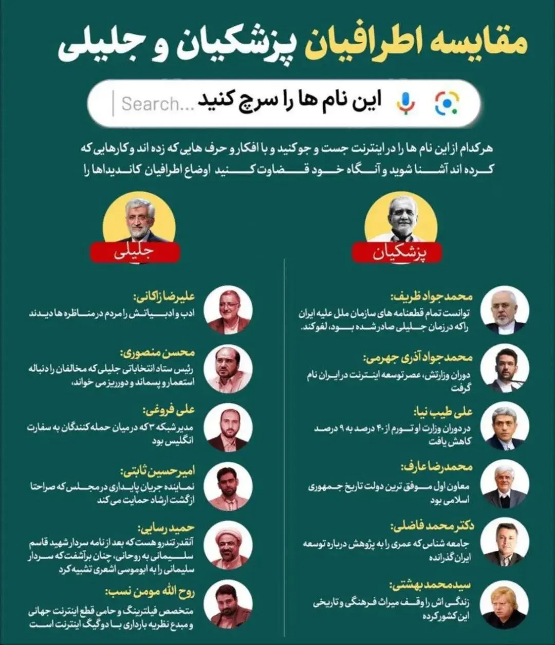 اطرافیان دو نامزد ریاست جمهوری را بهتر بشناسید +عکس