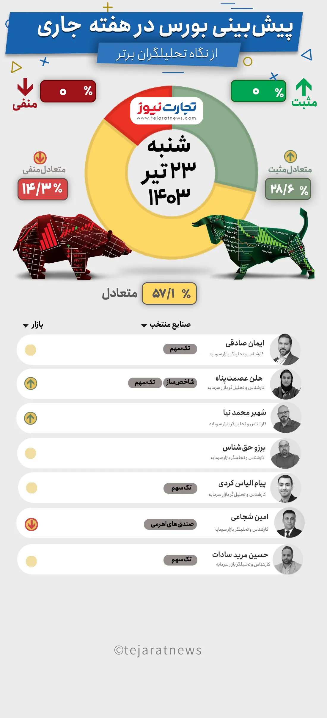 پیش‌بینی بورس هفته چهارم تیر ۱۴۰۳ + اینفوگرافیک