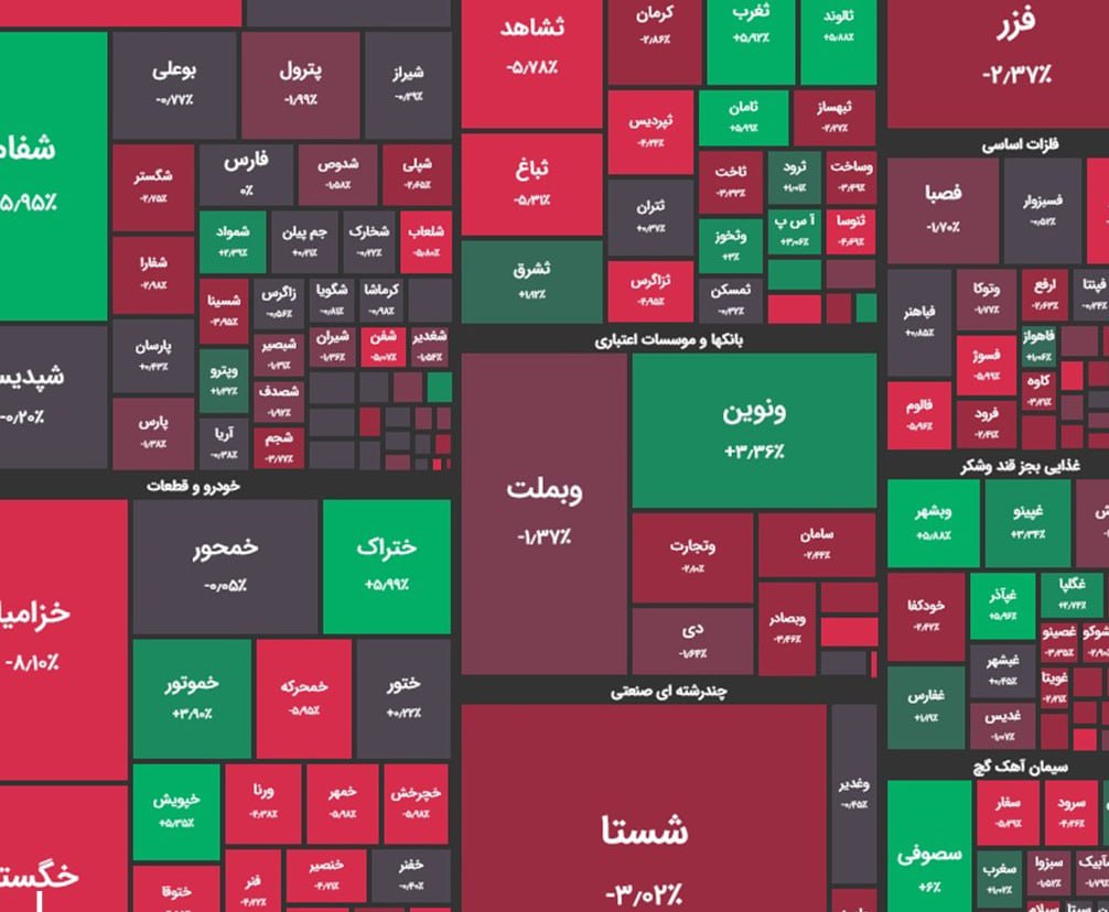 بورس آغاز هفته را قرمز شروع کرد! بورس آغاز هفته را قرمز شروع کرد!