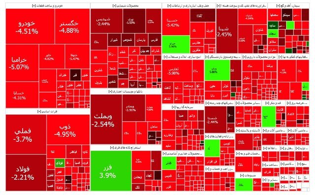 واکنش شوکه‌کننده بورس به شهادت هنیه در تهران!