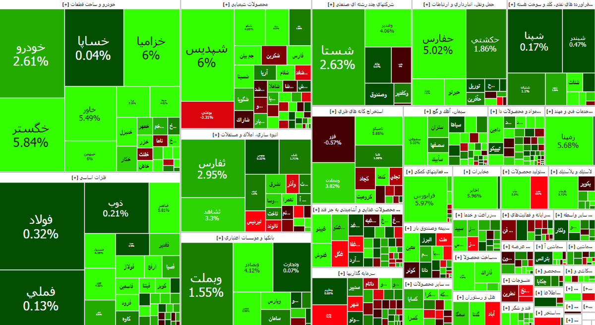 پایان سبز بورس در معاملات یکشنبه ۱۷ تیر پایان سبز بورس در معاملات یکشنبه ۱۷ تیر