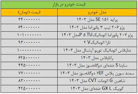 این خودروی داخلی ۲۰ میلیون تومان ارزان شد +جدول این خودروی داخلی ۲۰ میلیون تومان ارزان شد +جدول