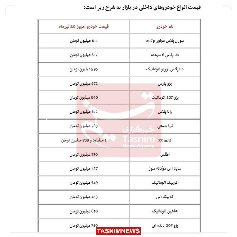 زلزله در بازار خودرو؛ محصولات داخلی چقدر ارزان شدند؟ +قیمت زلزله در بازار خودرو؛ محصولات داخلی چقدر ارزان شدند؟ +قیمت