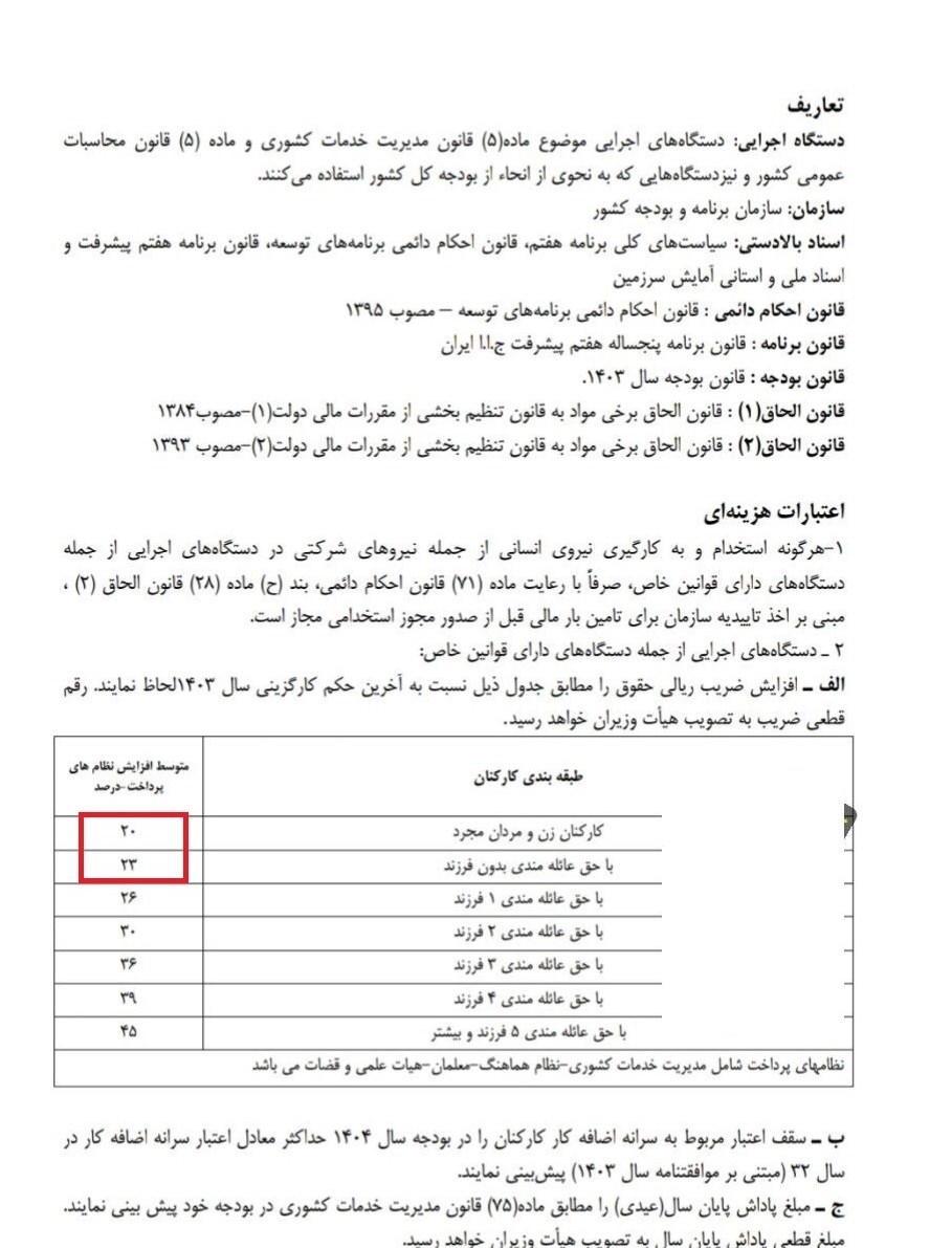 حقوق کارمندان در سال ۱۴۰۴ چقدر افزایش مییابد؟ +جزئیات حقوق کارمندان در سال ۱۴۰۴ چقدر افزایش مییابد؟ +جزئیات