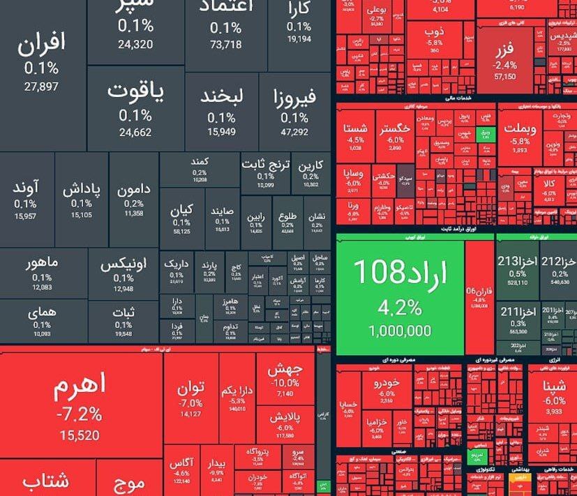 سقوط باورنکردنی بورس در پایان معاملات امروز سقوط باورنکردنی بورس در پایان معاملات امروز