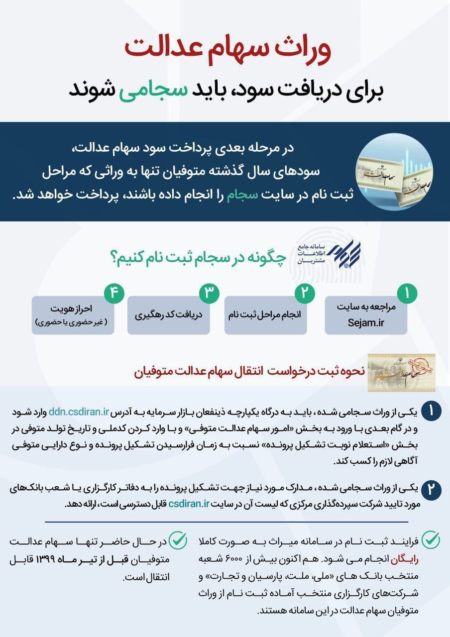 وراث سهام عدالت برای دریافت سود باید چه کاری انجام دهند؟