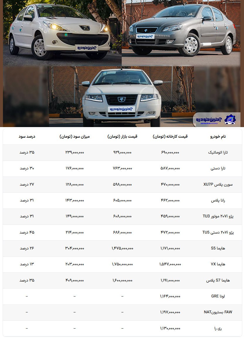 سود ثبت نام جدید ایران خودرو برای مشتریان چقدر است؟