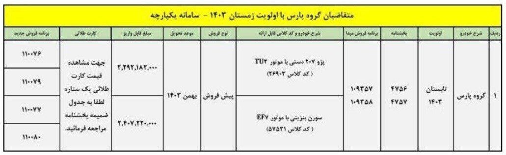 فروش جدید ۲ محصول ایران خودرو آغاز شد +جدول قیمت فروش جدید ۲ محصول ایران خودرو آغاز شد +جدول قیمت