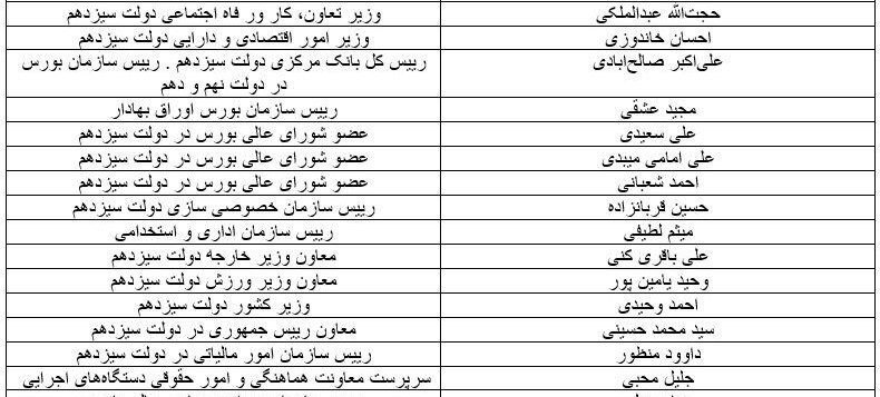 آقای خاندوزی نتیجه آن همه درآمد نفتی شگرف و ادعا‌ها کجاست؟