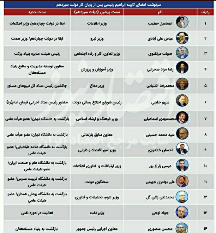 مقصد جدید 14 عضو دولت شهید رئیسی مشخص شد +عکس