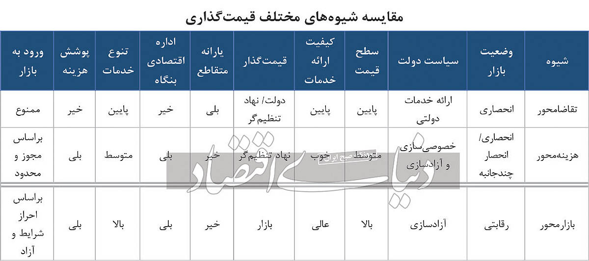 یک منبع آگاه خبر داد؛ خودروسازان به دنبال راضی کردن دولت پزشکیان برای افزایش قیمت خودرو