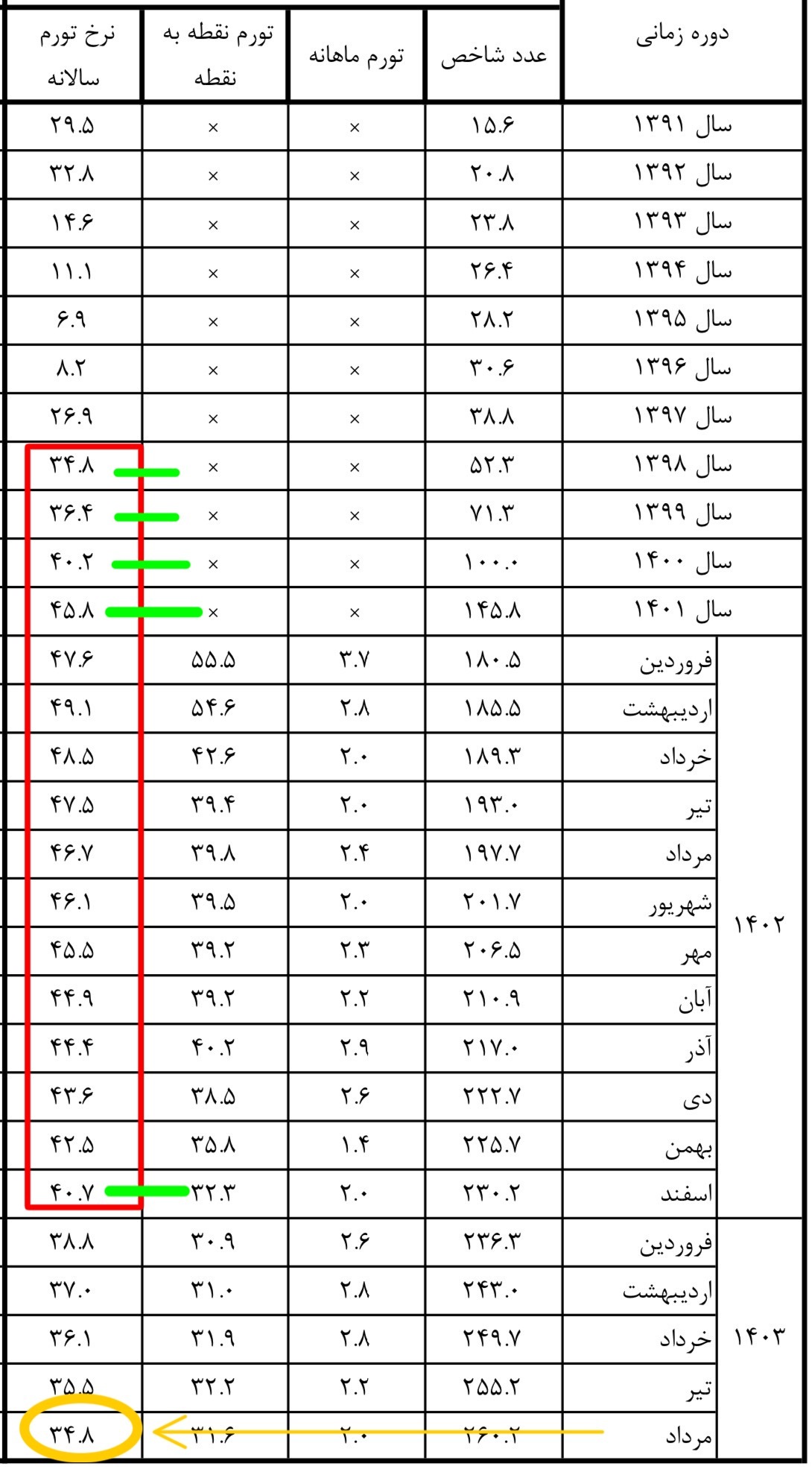 ویرانی یا اسب زین شده؛ پزشکیان چه چیزی را از رئیسی تحویل گرفته؟