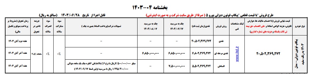 فروش فوقالعاده و اقساطی یک محصول ایران خودرو از ۲۸ شهریور +قیمت فروش فوقالعاده و اقساطی یک محصول ایران خودرو از ۲۸ شهریور +قیمت