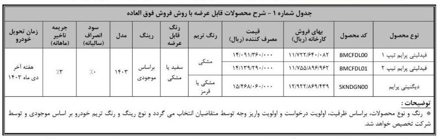 پیش فروش ۲ خودرو از شنبه ۱۷ شهریور ۱۴۰۳ +قیمت