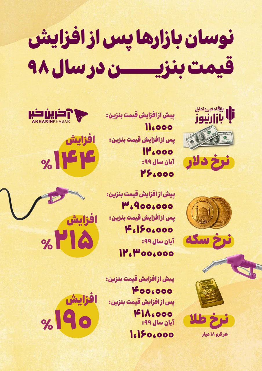 بلایی که افزایش قیمت بنزین بر سر بازارها آورد +عکس بلایی که افزایش قیمت بنزین بر سر بازارها آورد +عکس