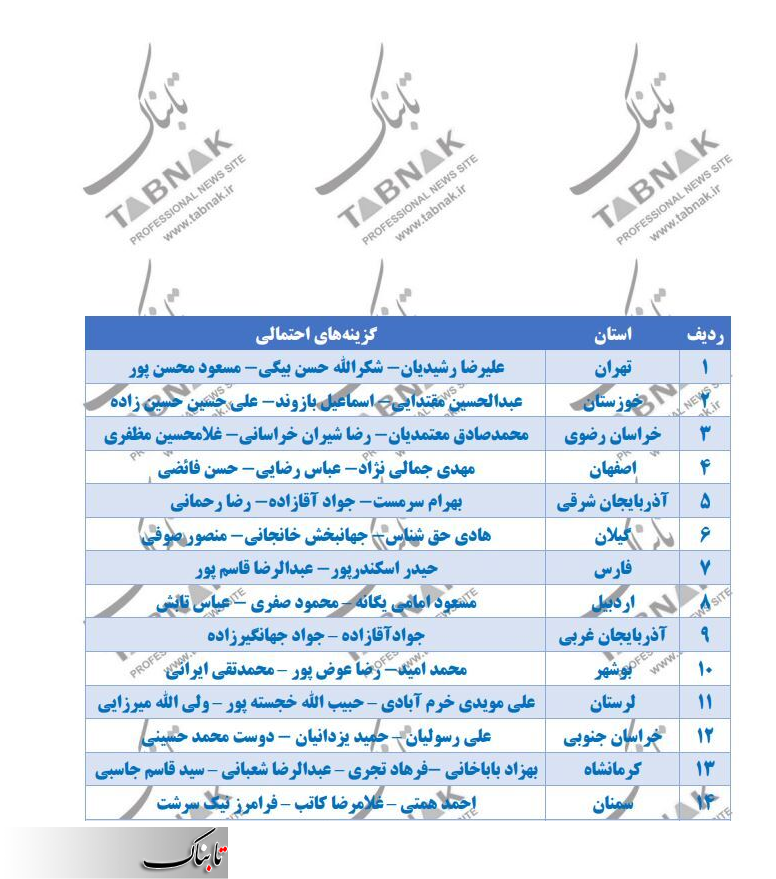 اسامی گزینه‌های احتمالی استانداری ۱۴ استان اعلام شد
