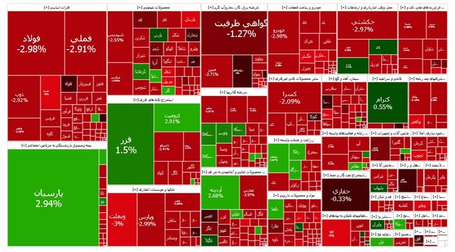 روزهای سیاه بورس تمامی ندارد!