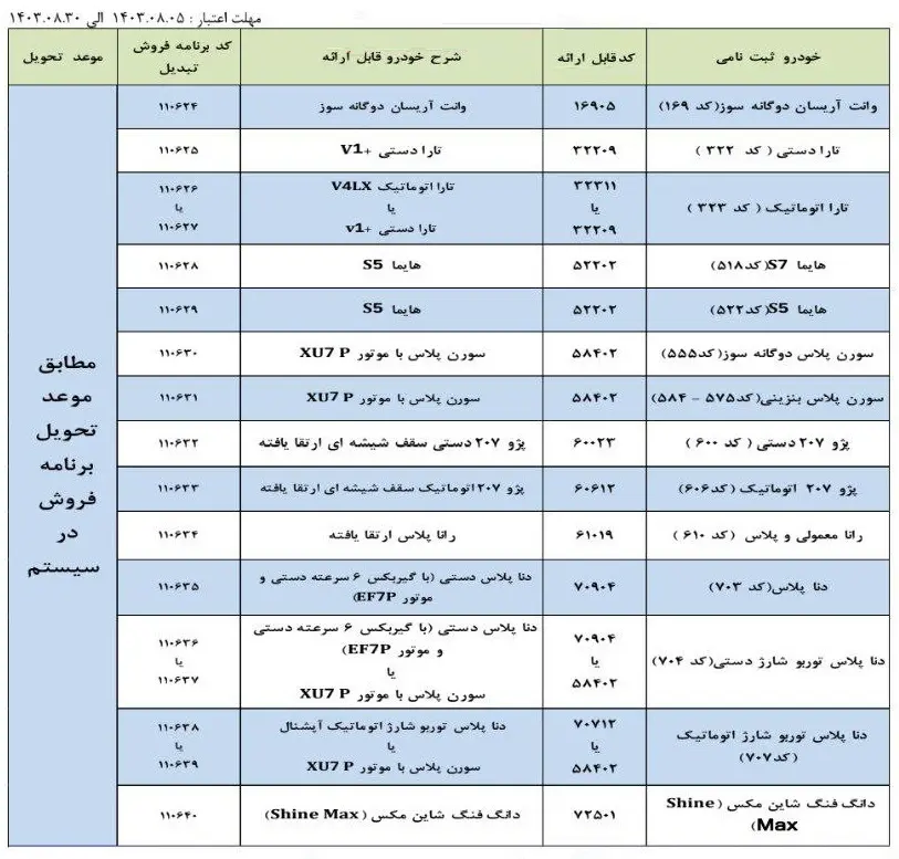 شرایط تبدیل ۱۴ محصول ایران خودرو مشخص شد +جدول