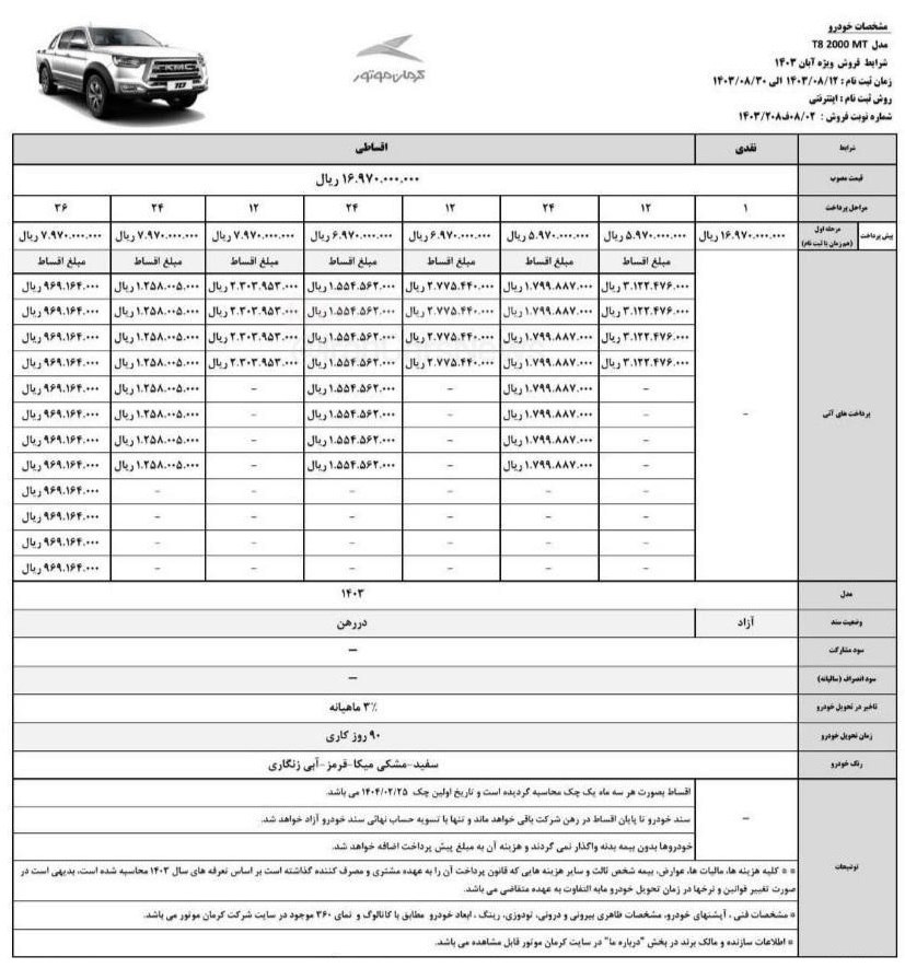 فروش جدید ۴ خودرو از شنبه ۱۲ آبان ۱۴۰۳ +جدول قیمت