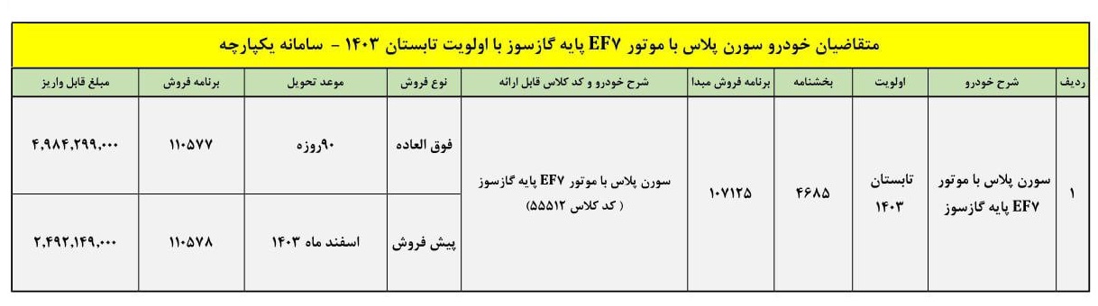 فروش فوق‌العاده و پیش فروش یک محصول ایران خودرو ویژه مهر ۱۴۰۳ +جدول قیمت