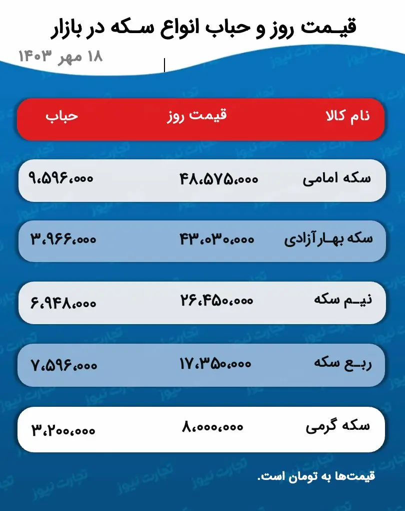 هجوم مردم برای سرمایه‌گذاری در این بازار!