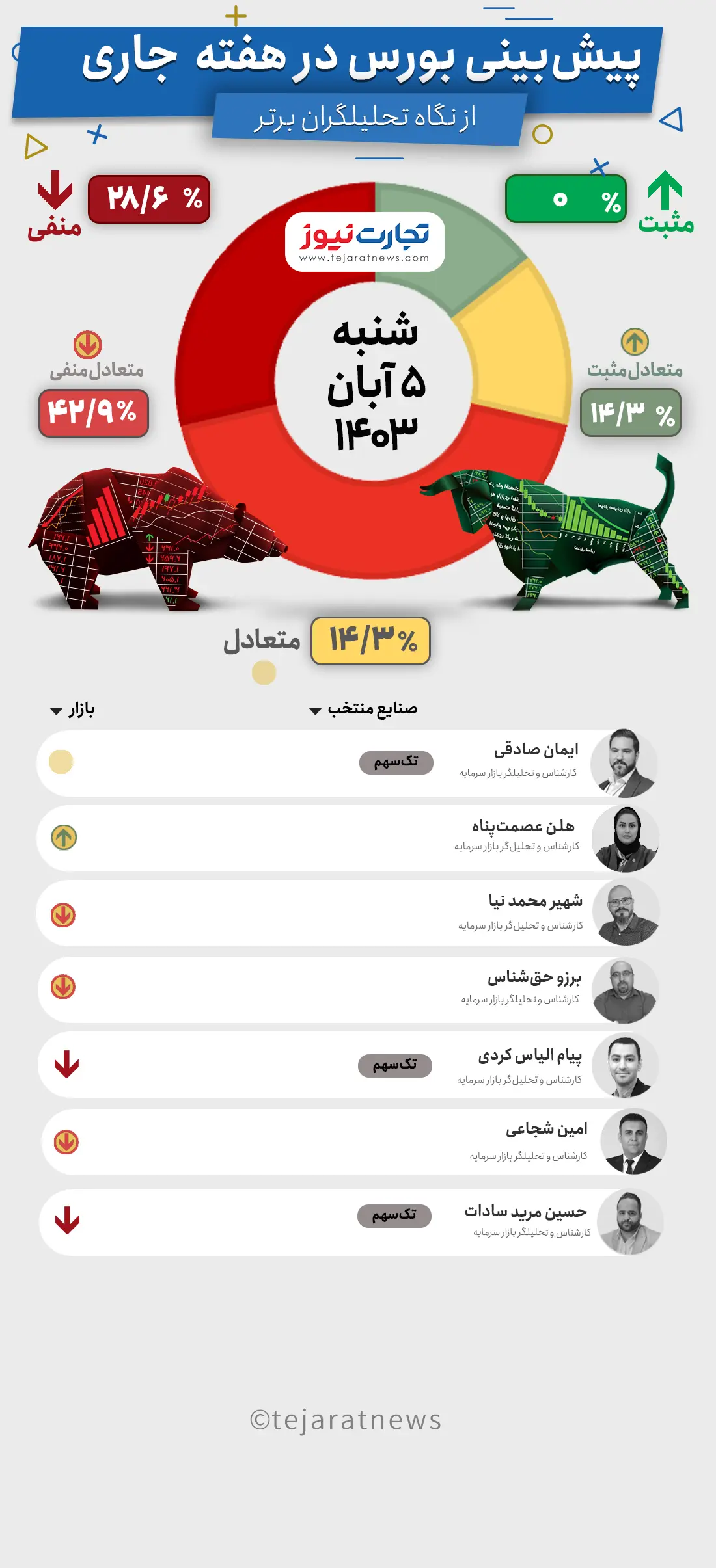 پیش بینی بورس هفته دوم آبان ۱۴۰۳ + اینفوگرافیک