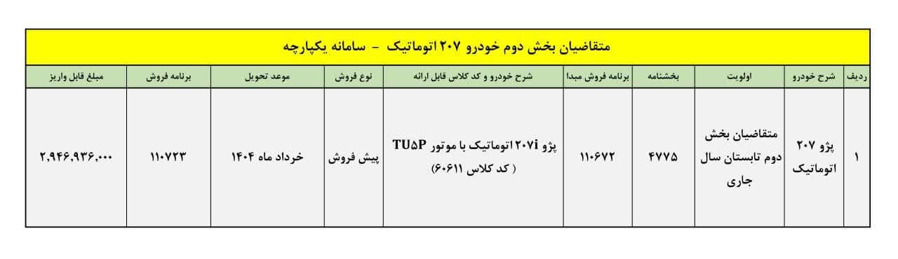 پیش فروش جدید ایران خودرو برای آبان ۱۴۰۳ +جدول قیمت و زمان تحویل