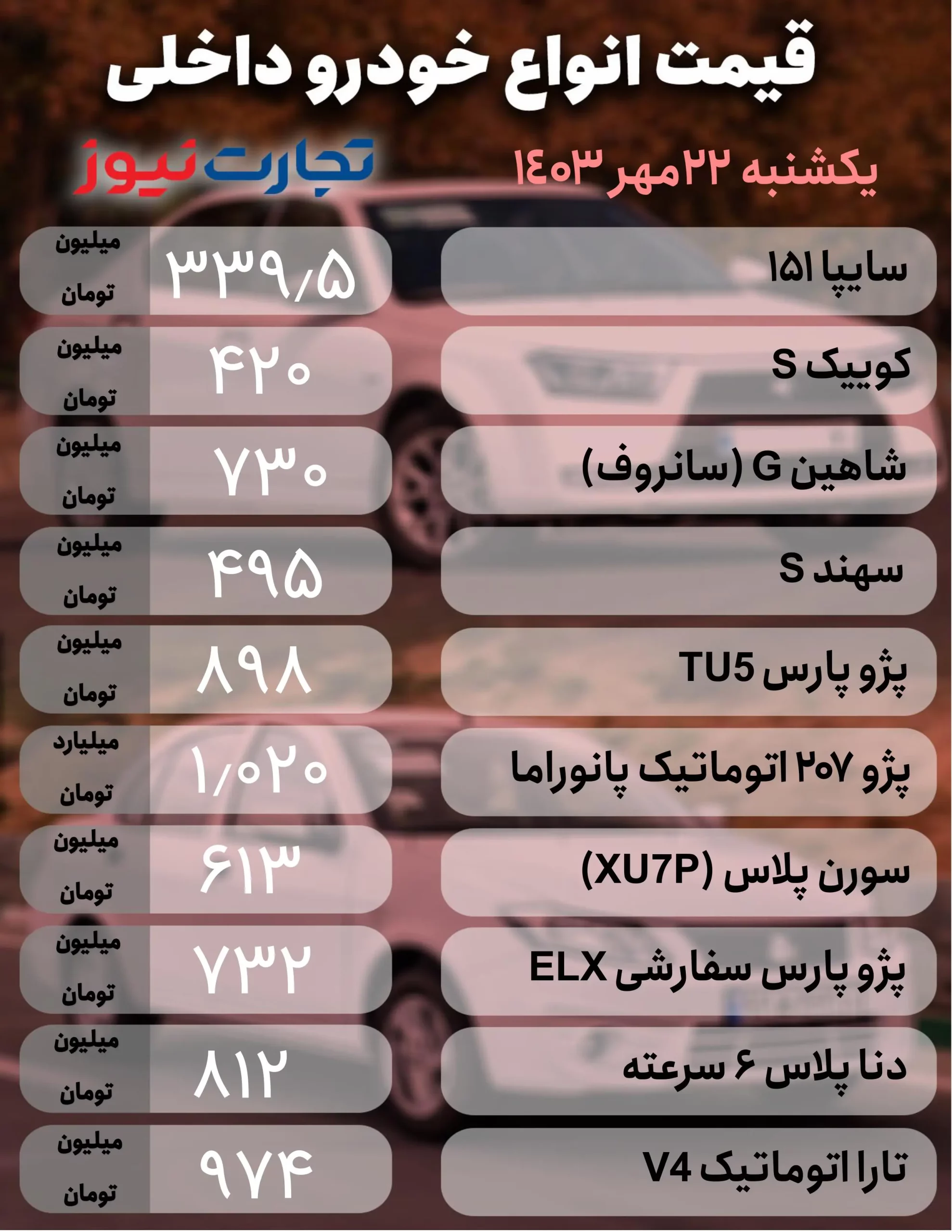 نوسانات دلار بازار خودرو را به لرزه انداخت/ پژو ۲۰۷ میلیاردی ماند! جدول