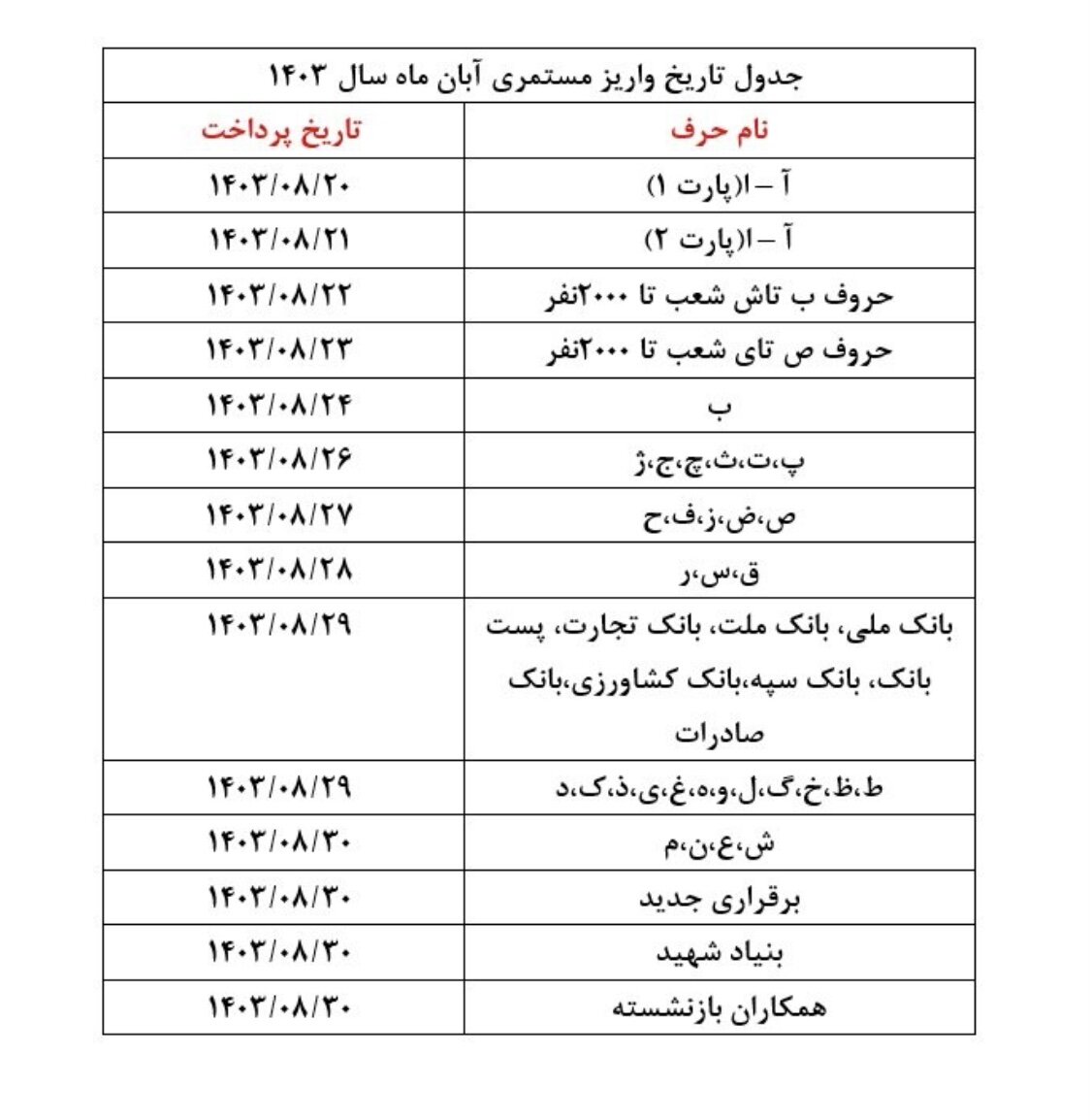خبر خوب برای بازنشستگان؛ تاریخ دقیق واریز حقوق مشخص شد +جدول
