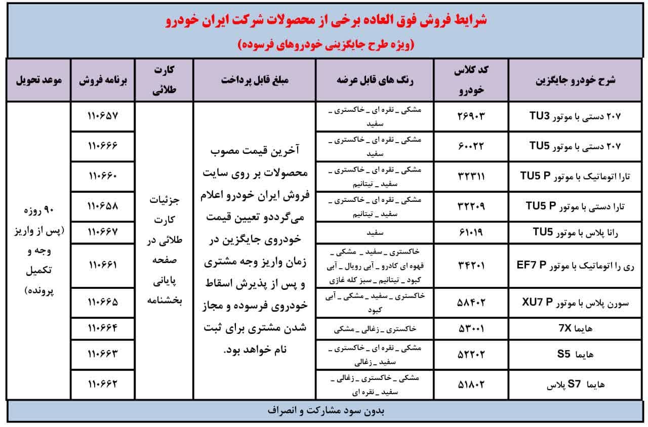 فروش فوق‌العاده ۶ محصول ایران خودرو؛ مهلت ثبت نام تا ۲۳ آبان ۱۴۰۳