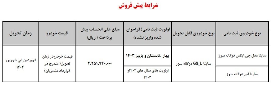 پیش فروش جدید ۲ خودرو از پنجشنبه ۱ آذر ۱۴۰۳ +قیمت و مهلت ثبت نام پیش فروش جدید ۲ خودرو از پنجشنبه ۱ آذر ۱۴۰۳ +قیمت و مهلت ثبت نام