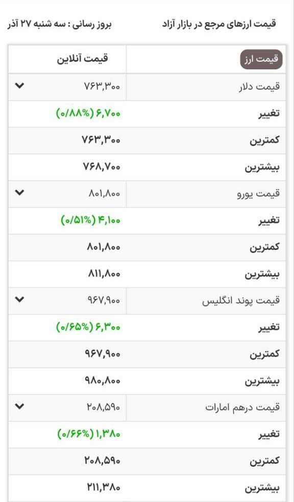قیمت دلار رکوردشکنی کرد +نرخ جدید