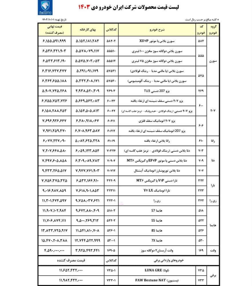 ایران خودرو لیست جدید قیمت داد