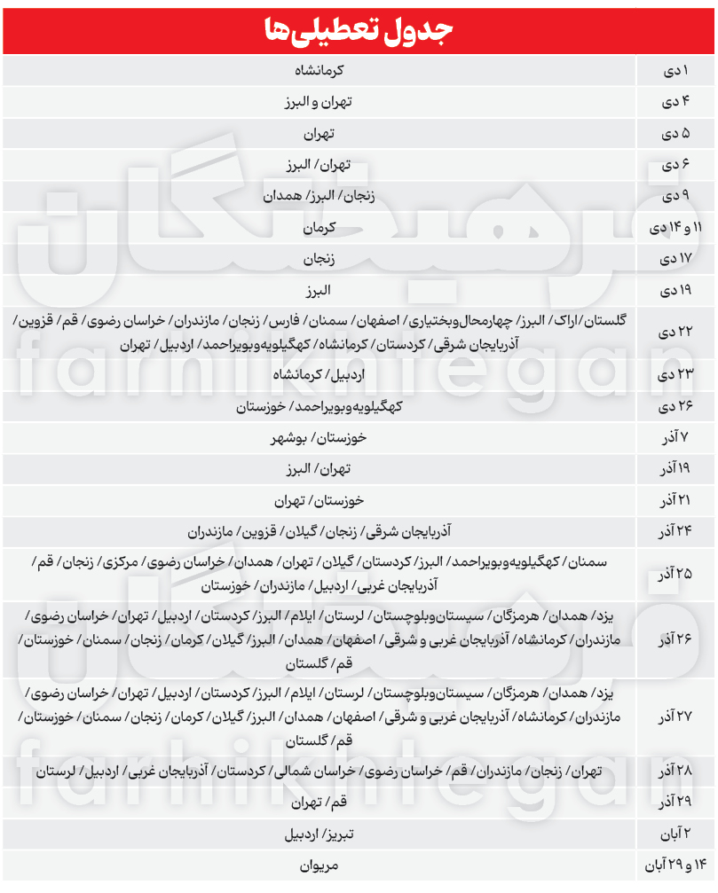 مدارس کشور چند روز تعطیل شدند؟ +جدول شهرها
