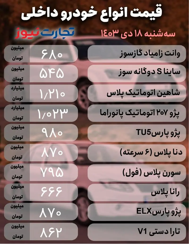 نوسان بازار خودرو ادامه دارد؛ قیمت خودرو امروز ۱۸ دی ۱۴۰۳ +جدول قیمت‌ها