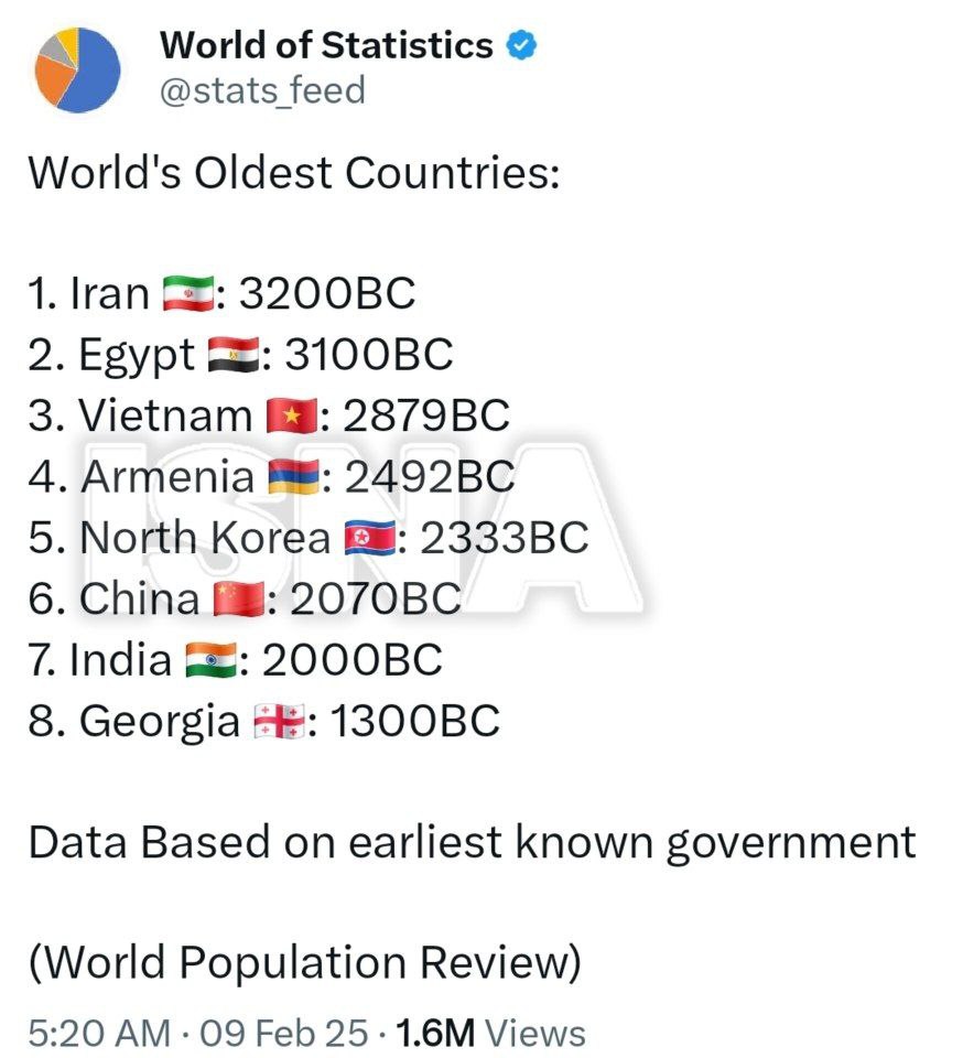 ایران، کهنترین کشور جهان لقب گرفت ایران، کهنترین کشور جهان لقب گرفت