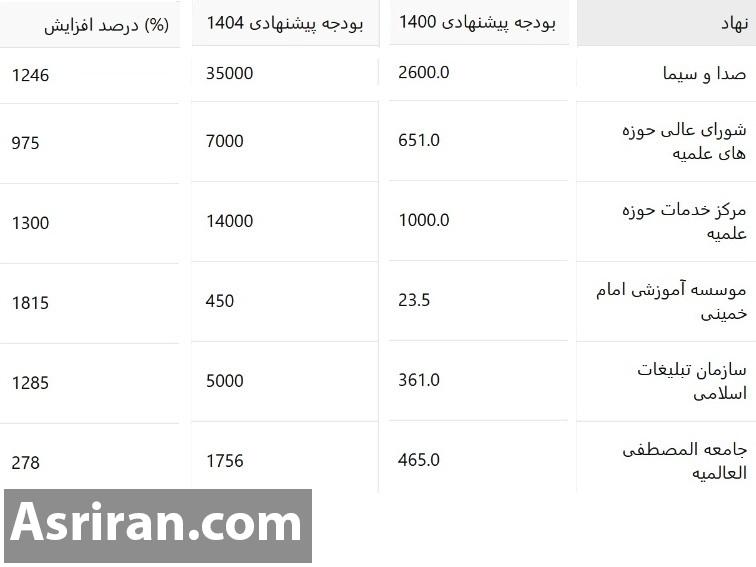 جمع نجومی‌بگیرها جمع است؛ از صداوسیما تا ستاد امر به معروف! +جدول